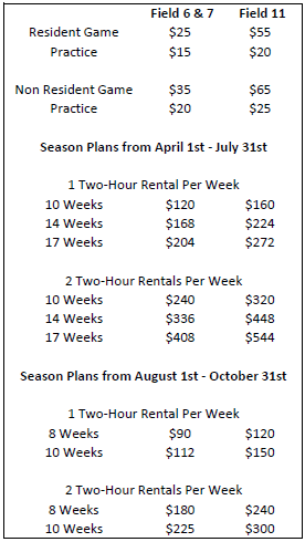 Field Rental Prices